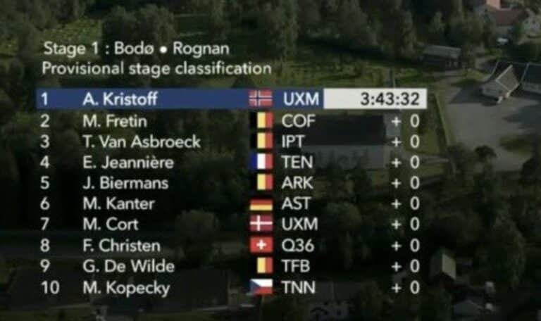 Arctic Race of Norway 2024 – Classement Etape 1