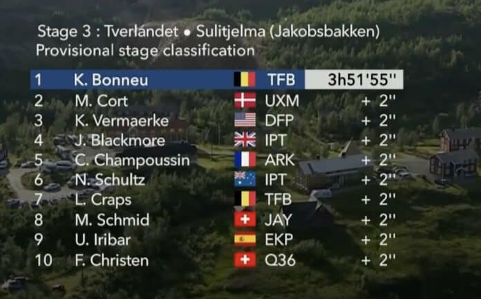 Arctic Race of Norway 2024 classement étape 3