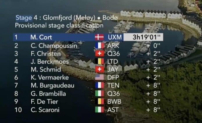 Arctic Race of Norway 2024 classement étape 4