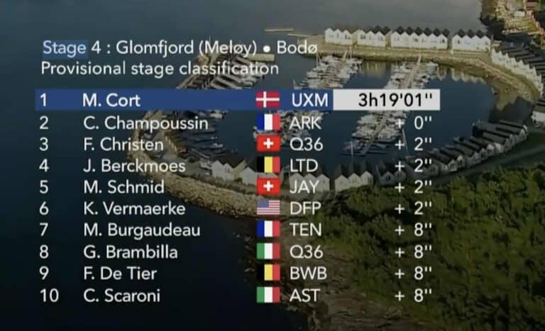 Arctic Race of Norway 2024. Classement étape 4