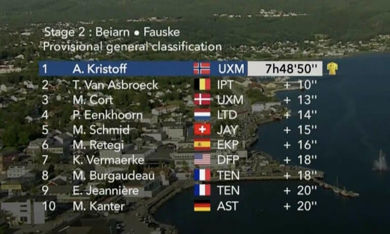 Arctic Race of Norway 2024. Classement général après la 2e étape