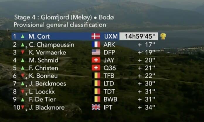 Arctic Race of Norway 2024 classement général final