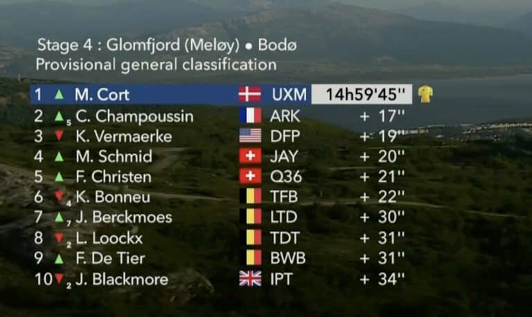 Arctic Race of Norway 2024. Classement général final