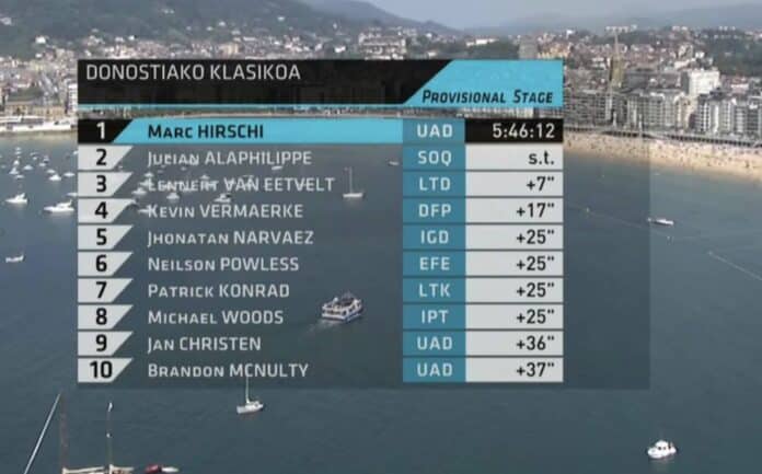 Clasica San Sebastian 2024 classement complet