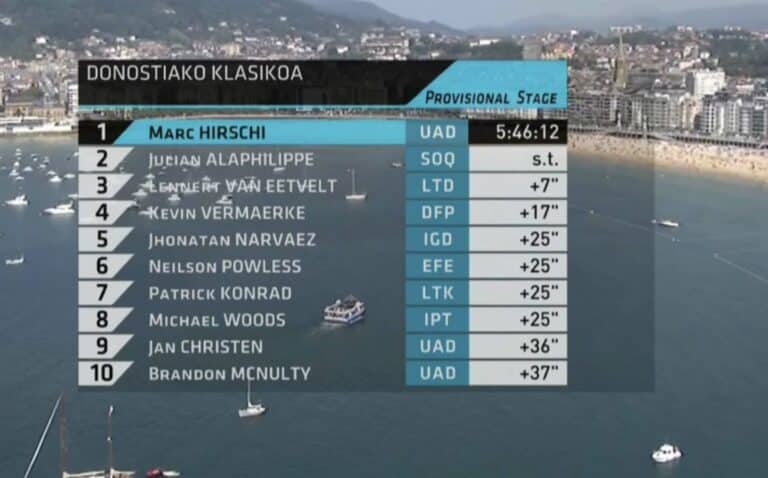 Clasica San Sebastian 2024. Classement complet