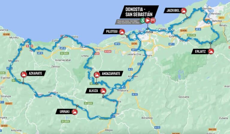Clasica San Sebastian 2024. Parcours détaillé