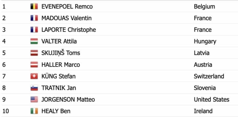 Course en ligne hommes JO 2024 : Classement complet