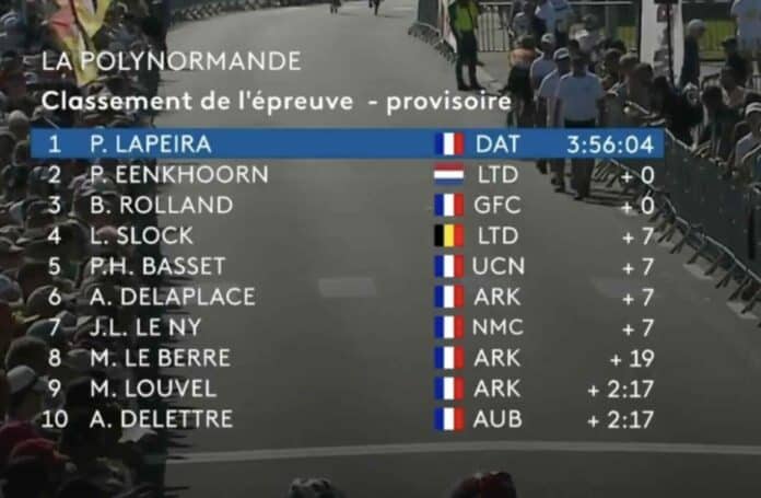 La Polynormande 2024 classement complet