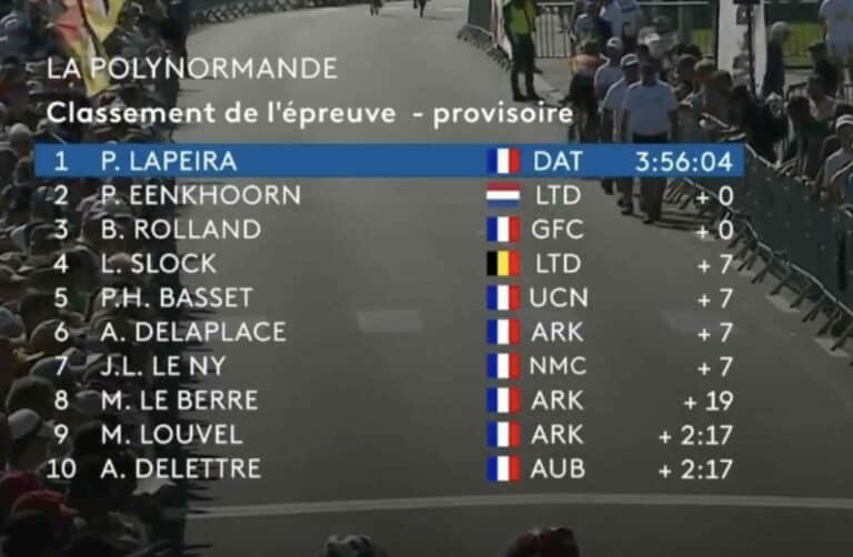 La Polynormande 2024 : Classement complet