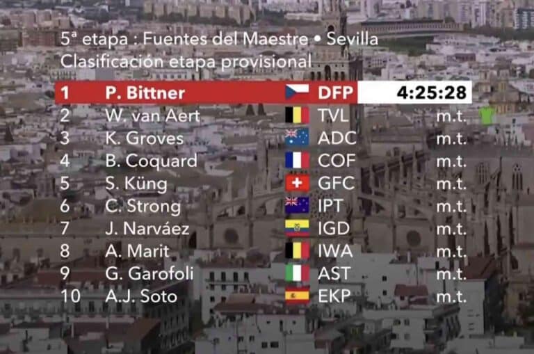 La Vuelta 2024. Classement de la 5e étape