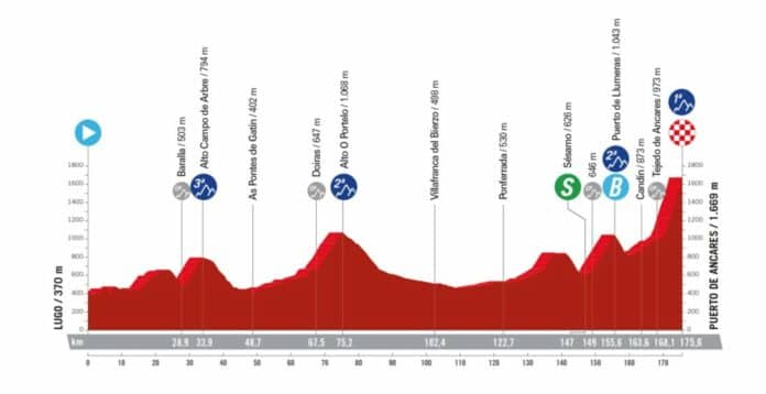 la vuelta 2024 etape 13 profil et favoris