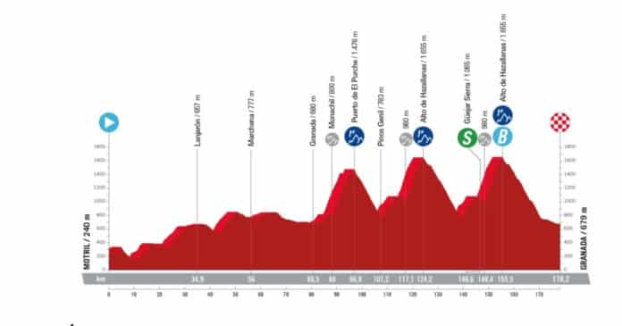 la vuelta 2024 etape 9 profil et favoris