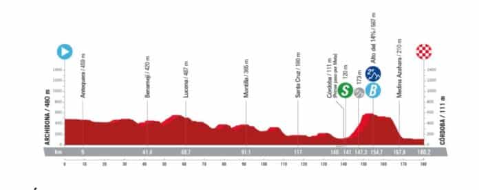 la vuelta 2024 etape 7 profil et favoris