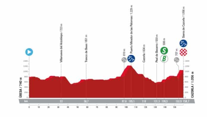 la vuelta 2024 etape 8 profil et favoris