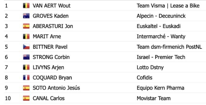 La Vuelta 2024 le classement de la 3e étape