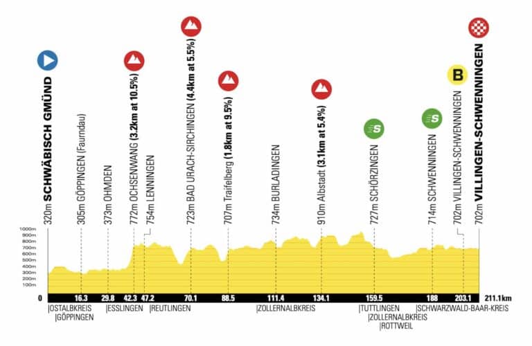 Tour d’Allemagne 2024. Etape 3. Profil et favoris