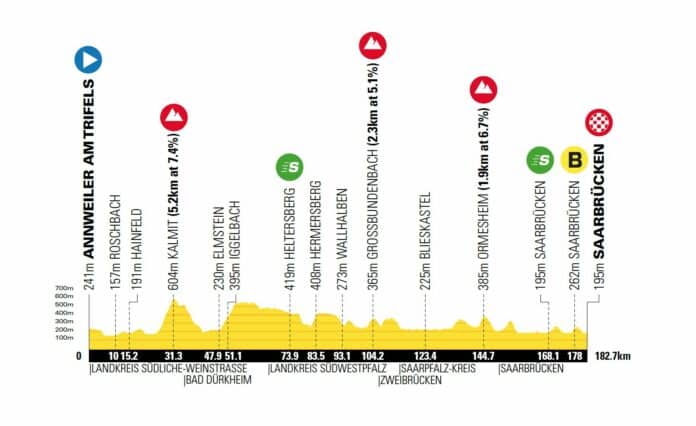 tour d'allemagne 2024 etape 4 profil et favoris