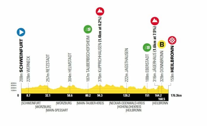 tour d'allemagne 2024 etape 1 profil et favoris