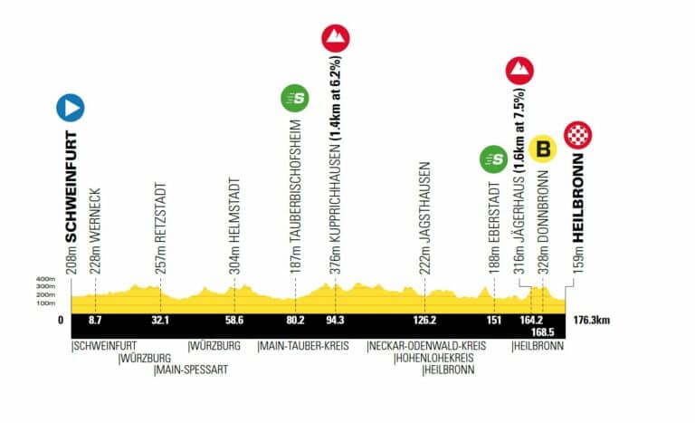 Tour d’Allemagne 2024. Etape 1. Profil et favoris