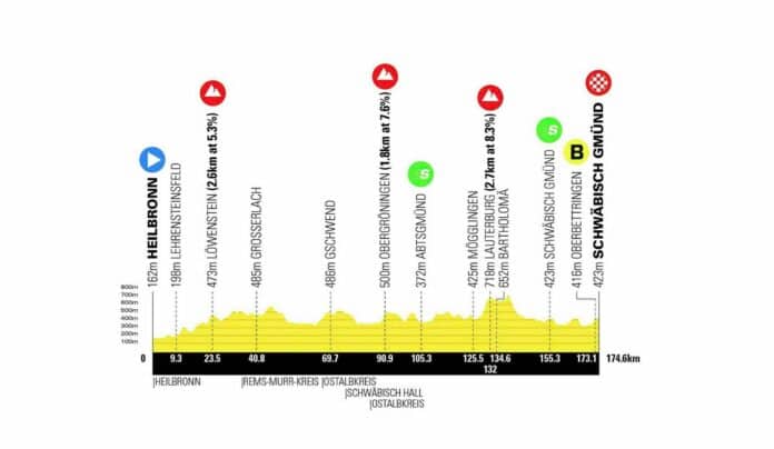 tour d'allemagne 2024 etape 2 profil et favoris