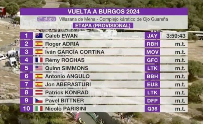 Tour de Burgos 2024 classement étape 2