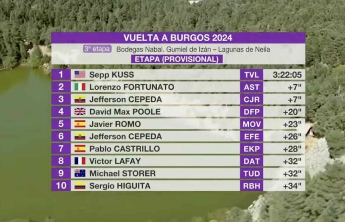 Tour de Burgos 2024 classement étape 3