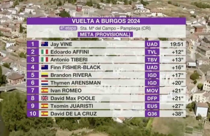 Tour de Burgos 2024 classement étape 4 chrono individuel