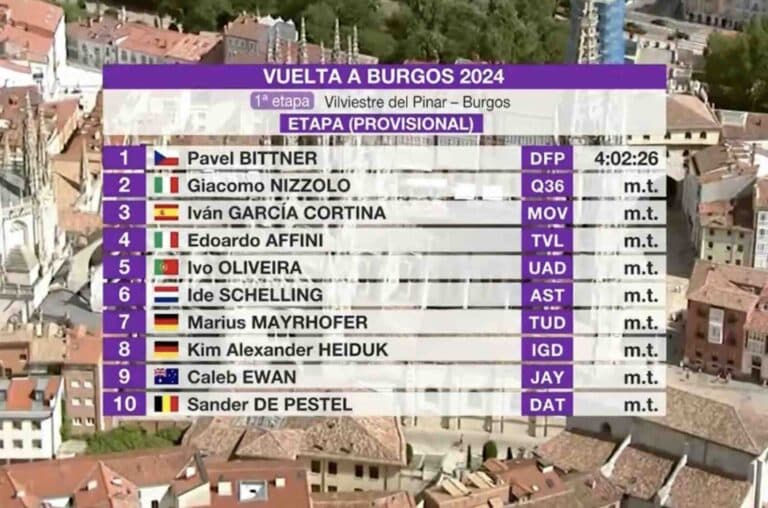 Tour de Burgos 2024. Classement général après la 1ère étape