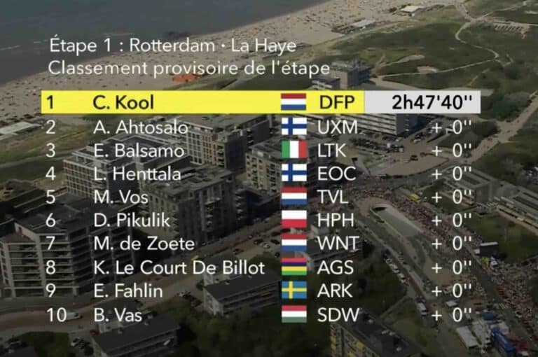 Tour de France Femmes 2024. Classement étape 1