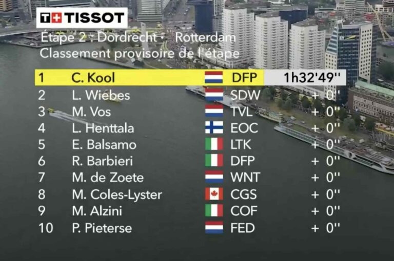 Tour de France Femmes 2024. Classement étape 2