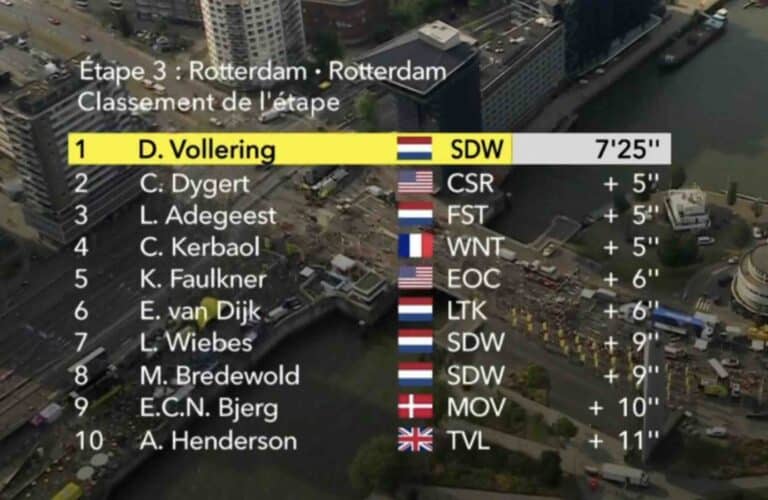 Tour de France Femmes 2024. Classement étape 3