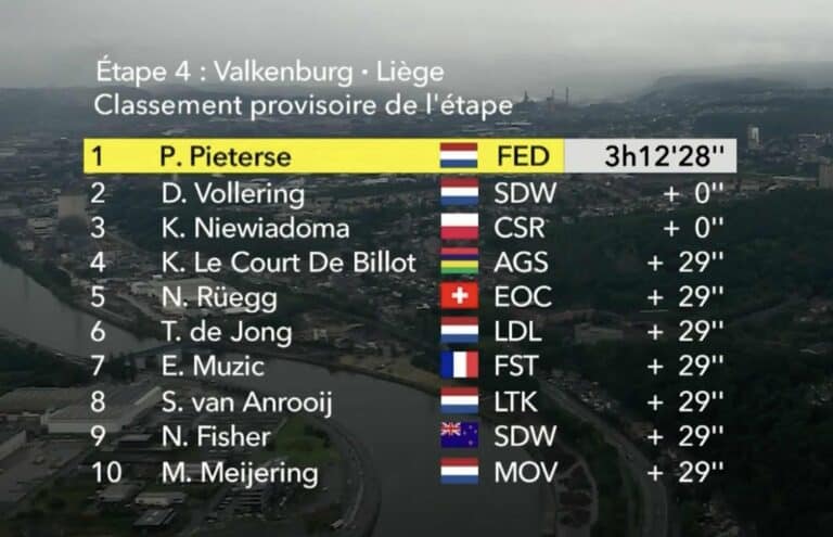 Tour de France Femmes 2024. Classement étape 4