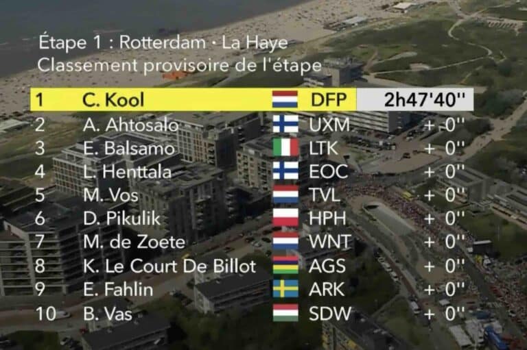 Tour de France Femmes 2024. Etape 1 : Classement général