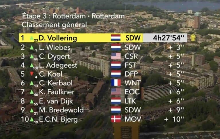Tour de France Femmes 2024. Etape 3 : Classement général