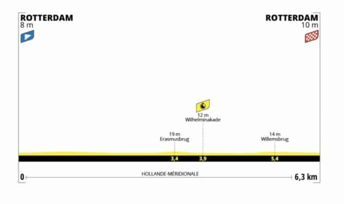 Tour de France Femmes 2024 étape 3 profil et favorites