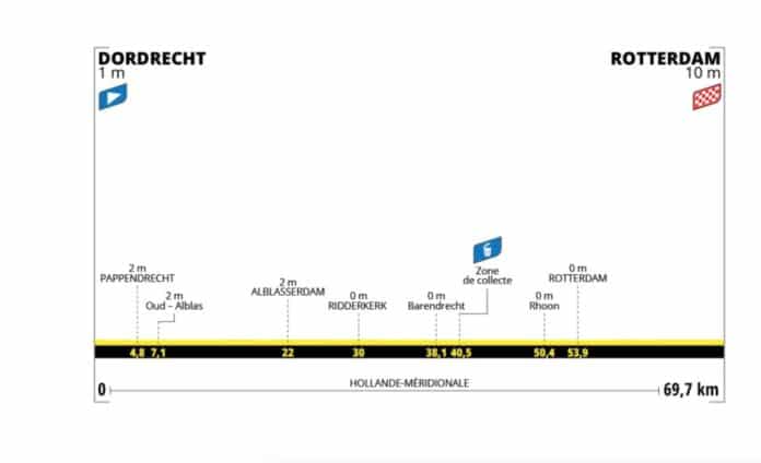 tour de france femmes 2024 etape 2 profil et favorites