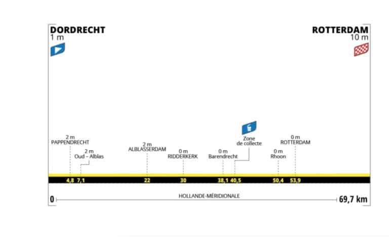 Tour de France Femmes 2024. Etape 2 : Profil et favorites