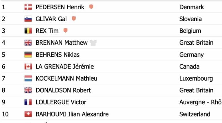 Tour de l’Avenir 2024. Classement étape 1