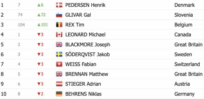 Tour de l'Avenir 2024 étape 2 classement général