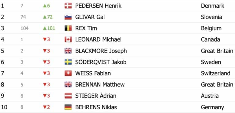 Tour de l’Avenir 2024. Etape 2 : Classement général