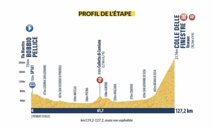 Tour de l'Avenir 2024 étape 6 profil et favoris