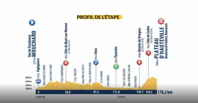 tour de l'avenir etape 2 profil et favoris