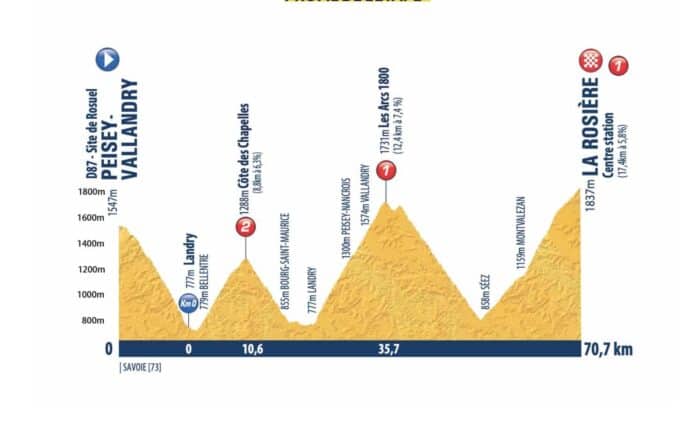 tour de l'avenir 2024 etape 3 profil et favoris