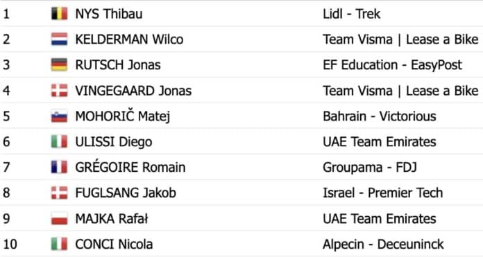 Tour de Pologne 2024 classement étape 1