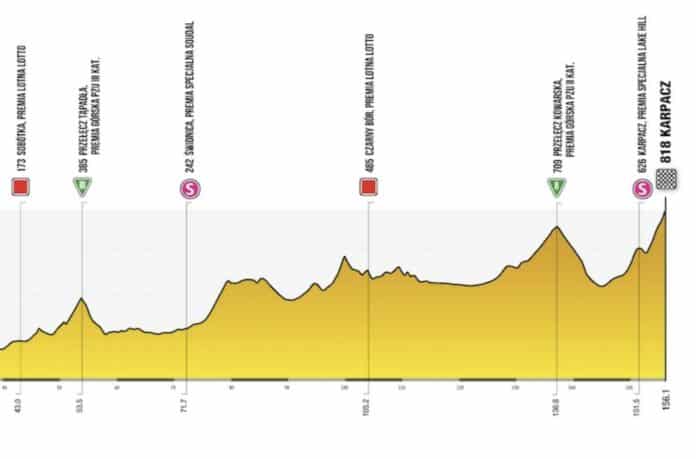 Tour de Pologne 2024 étape 1 profil et favoris