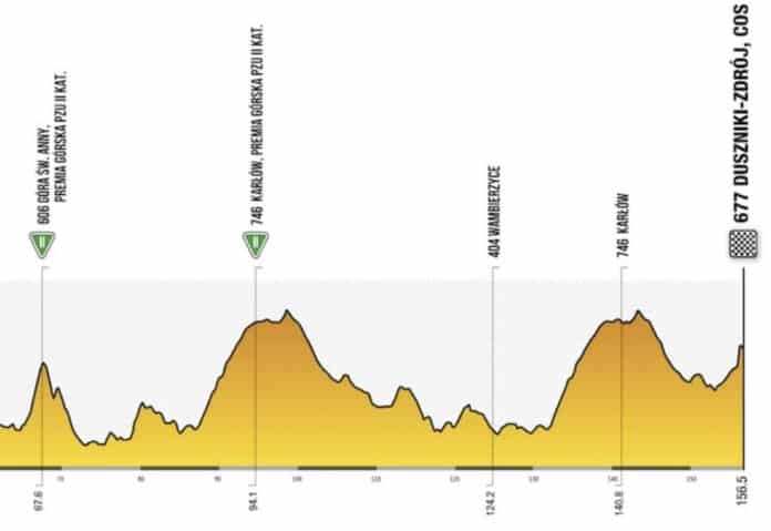 Tour de Pologne 2024 étape 3 profil favoris diffusion TV