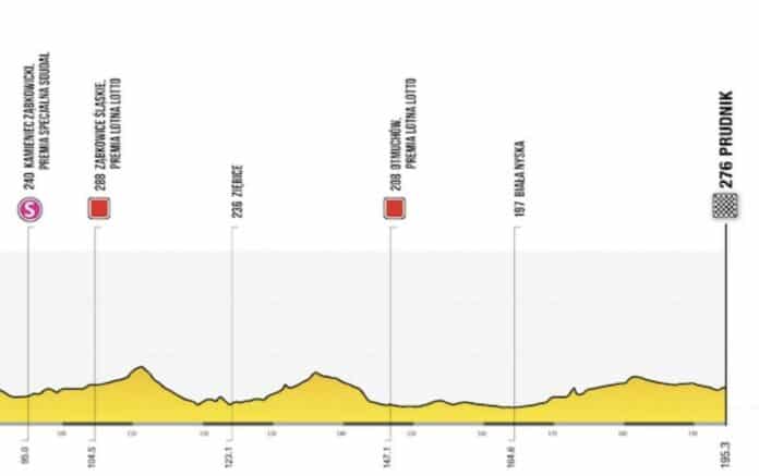 Tour de Pologne 2024 étape 4 profil favoris direct tv