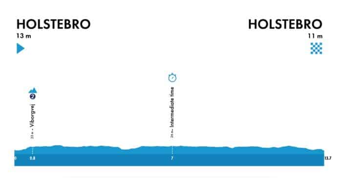 tour du danemark 2024 etape 1 profil et favoris