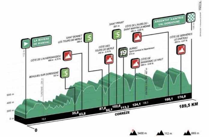 Tour du Limousin 2024 étape 3 profil favoris direct tv