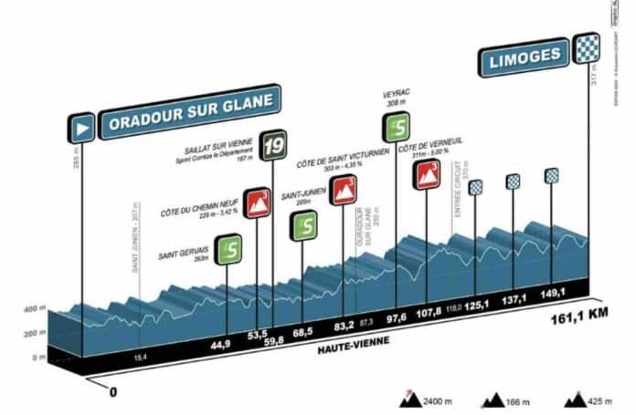 Tour du Limousin 2024 profil favoris direct tv